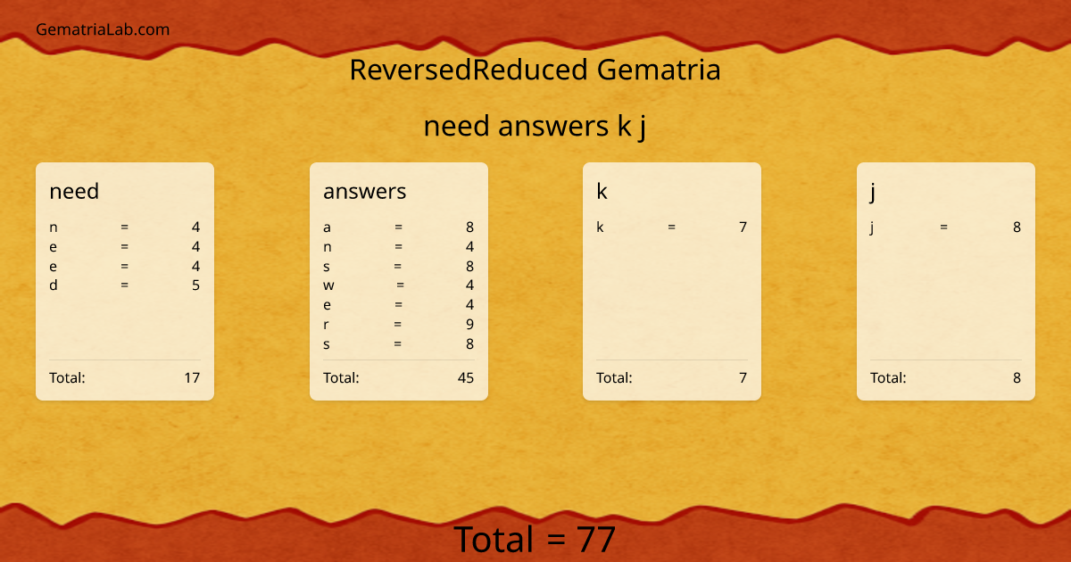 need answers k j in reversedReduced Gematria